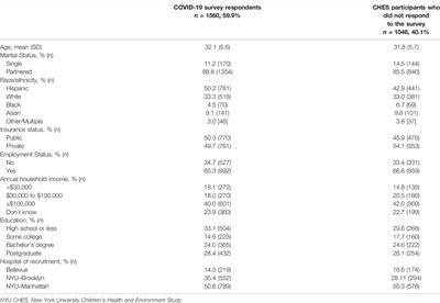 Maternal Perceived Stress During the COVID-19 Pandemic: Pre-Existing Risk Factors and Concurrent Correlates in New York City Women